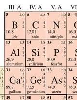 Félvezetők adalékolása a Mengyelejev-féle periódus rendszer csoportszáma megadja a vegyérték héjon lévő elektronok számát a Si és a Ge esetében 4 vegyérték elektron van kevés