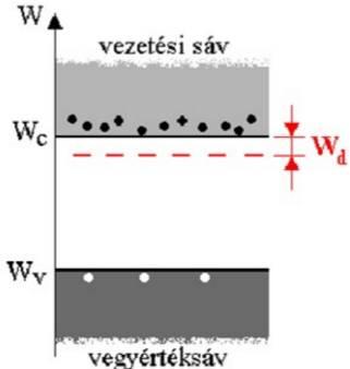 Félvezetők