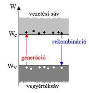 Félvezetők elektronok a vezetési sáv alján lyukak a vegyérték sáv tetején elektron: