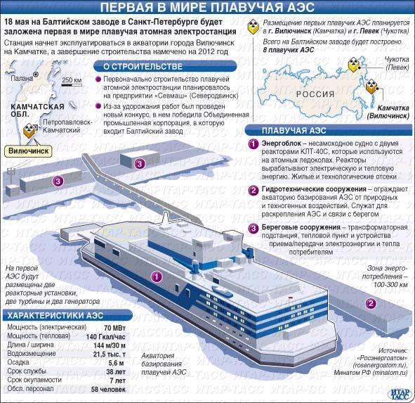 gőzfejlesztő infografika reaktor 2017.03.