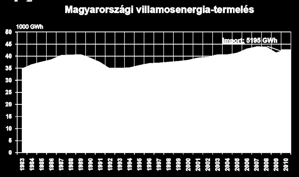 Miért nem