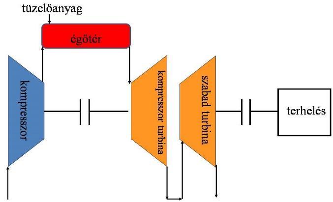 Természetesen ezt a területet rövidesen a legtöbb hajtóműgyártó megcélozta és manapság 10-12 gyártó uralja a piacnak ezt a szegmensét.