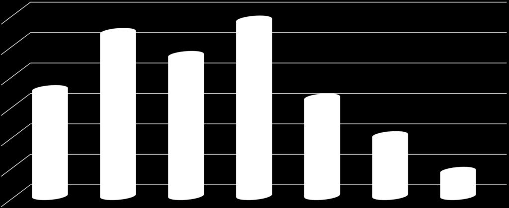 határozattal módosított 1505/2016. (IX. 21.) Korm.