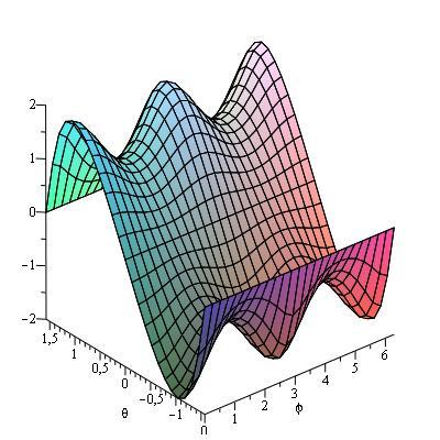 Mivel t u (u, v) t v (u, v), G külpontossága az érintési pontra összegezhető a következőképp: e(u, v) = e u (u, v) 2 + e v (u, v) 2.