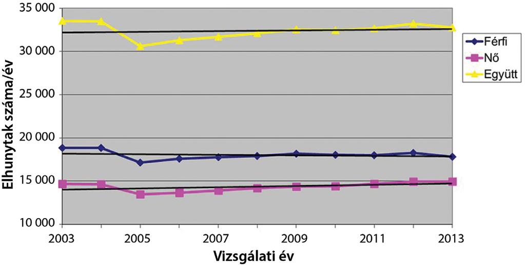 Mind az incidencia, mind a mortalitás terén nyomon követhető variációs lehetőségeket lehet megfigyelni, az egyes országok gazdasági fejlettségi szintje szerint (1. és 2. táblázat).