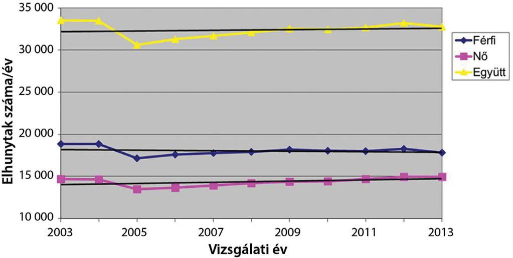 Mind az incidencia, mind a mortalitás terén nyomon követhető variációs lehetőségeket lehet megfigyelni, az egyes országok gazdasági fejlettségi szintje szerint (1. és 2. táblázat).