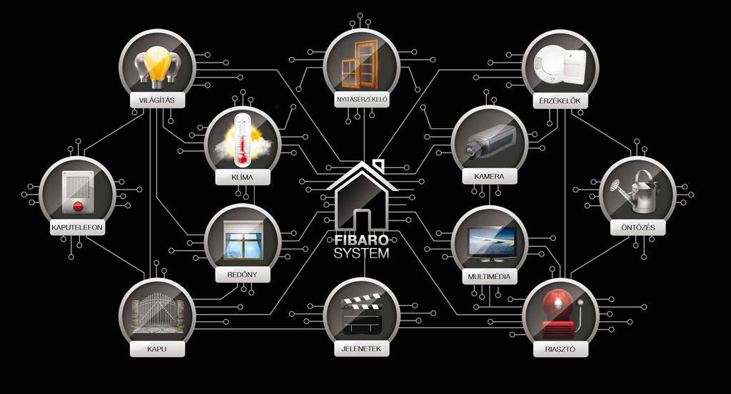 com Forgalmazó SMARTme Building Technologies Kft.