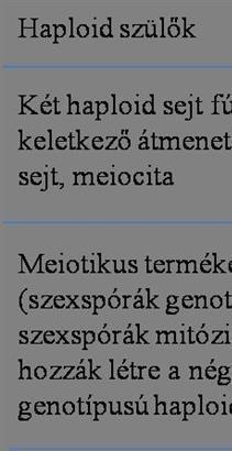 Gének független öröklődése. Mendel második törvénye. 2. A független öröklődés törvényének alkalmazásai 2.1.