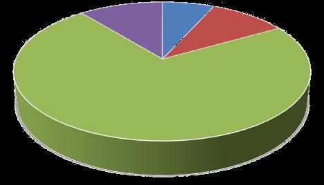 A vizsgált mintában a középiskolások 72,5%-nak (N=87) a szülők legmagasabb végzettsége líceum, 10,8%-nak (N=13) egyetem, 10,0%-nak (N=12) szakiskola és