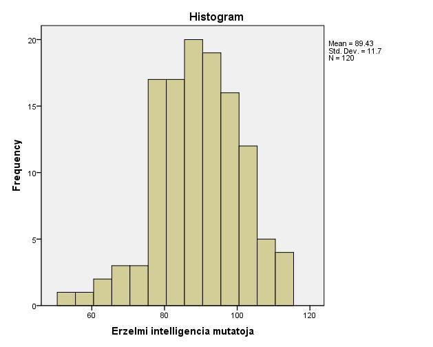 3.4. A kutatási designja A kutatás korrelációs és kísérleti designt használt. A kutatásunkban a függő változó az altruizmus és a független változok az érzelmi intelligencia és az előítéletesség volt.