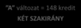 pont): 30 kredit ELTE BGGYK GYÓGYPEDAGÓGIA BA Képzési program (2017-) 8 félév, 240 kredit Közös képzési sáv