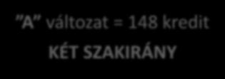 pont): 30 kredit ELTE BGGYK GYÓGYPEDAGÓGIA BA Képzési program (2017-) 8 félév, 240 kredit Közös képzési sáv