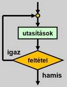 Néhány fogalom segítségül: CPU, Alkalmazások, Shell, Memória, API 4. Igaz vagy hamis az állítás? ( I, H ) Az operációs rendszerek betöltődhetnek ROM memóriából vagy háttértárról.