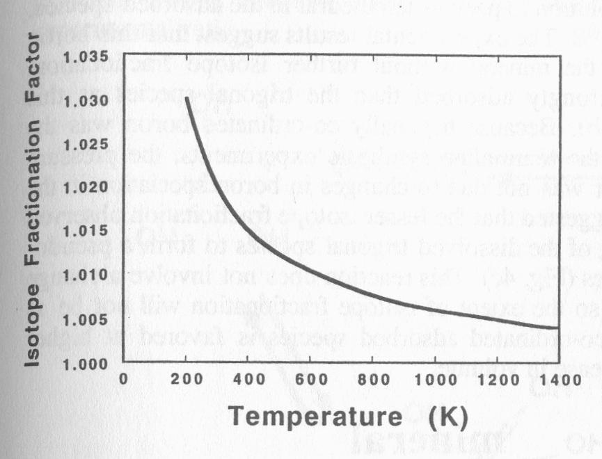 ( 11 B/ 10 B)H 3 BO 3 /( 11 B/ 10 B)B(OH) 4- (α B ) hőmérséklet függése Fórizs I.