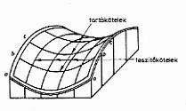 Kötélszerkezetek Lehetséges kötélszerkezet alakok: a) A tartó és feszítıkötél két külön felületen: 3.) Kötél kupola: Tensegrity szerkezet.