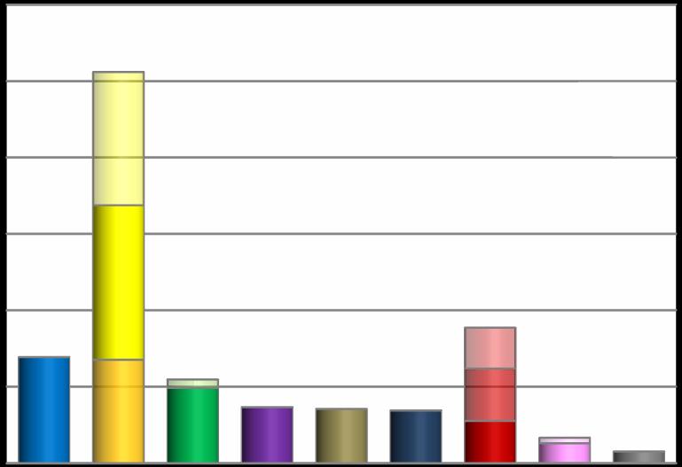 Структура програма за период 14.03.2012 