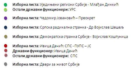 Структура програма за период 06.04.2012 