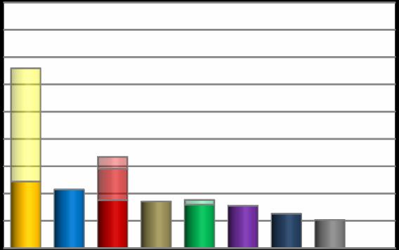 РТВ1 Структура програма за период 14.03.2012 