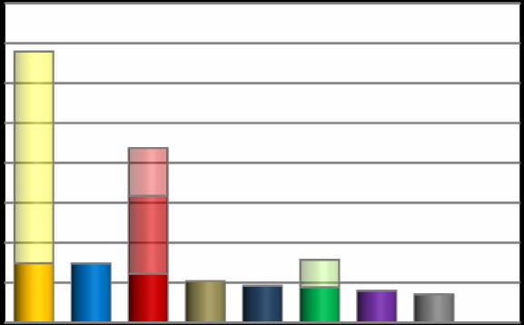 Радио Београд 1 Структура програма за период 14.03.2012 