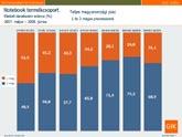 A Drive- Max összegyűjti a szükséges eszközöket és telepíti. Letöltöttem a 30 napos tesztverziót, és hagytam a szoftvert munkához látni.