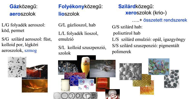 Dszperzós kollodok vagy szolok