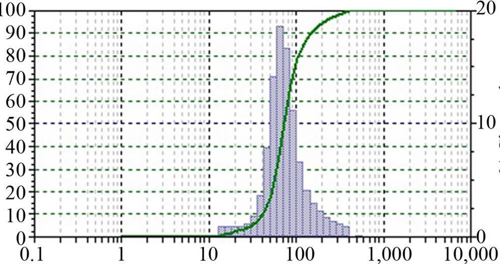 Gyakorság Részecskeméret-eloszlás A részecskék méretének teljes leírását a méreteloszlás adja dfferencáls részecskeméret-eloszlás, f(r), emprkus sűrűségfüggvény: mnden r sugárhoz megadja az r és r+dr