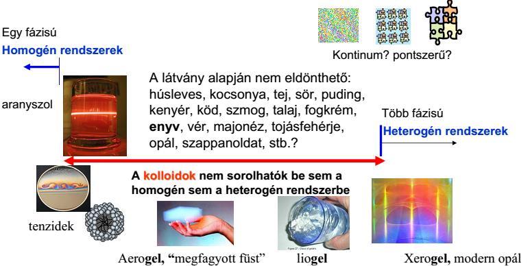 Homogén, heterogén? homogén, mnden sajátság mnden pontban azonos: zotróp.(pl.