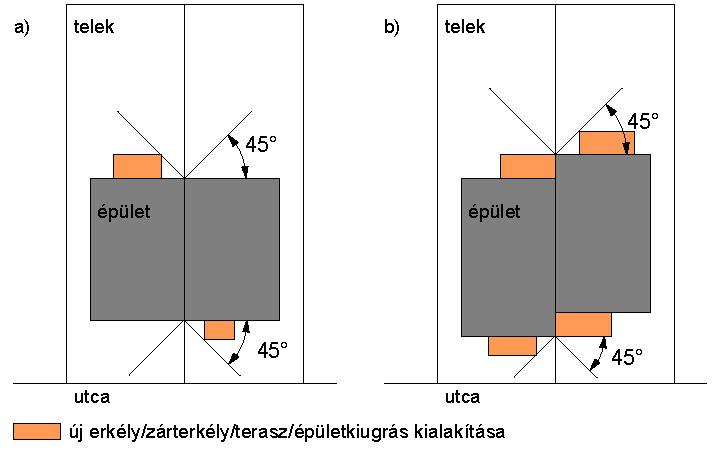 (4) Amennyiben az épület oldalkertre néző homlokzatának magassága nagyobb az építési re építménymagasságnál, az oldalkert mérete nem lehet kisebb az oldalkertre néző tényleges homlokzatmagasság