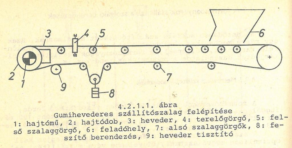 Zárthelyi Kérdések 1. Adagolóberendezések fajtái? a. Szegmenszárak b. Szalagos záróadagolók i. Mérleges ii.