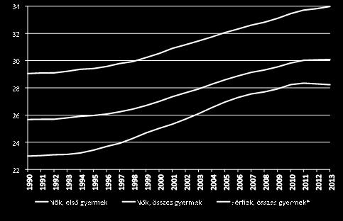 Arnett álláspontja szerint ez a szakasz nemcsak egy "kitolódott serdülőkor", mert lényegesen különbözik a serdülőkortól ( adolescence ) sokkal lazább ekkor már a szülői kontroll, sokkal inkább az