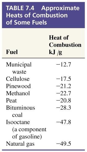 6-9 Üzemanyagok mint energiaforrások Fosszilis üzemanyagok. Égetésük exoterm. Nem megújuló.