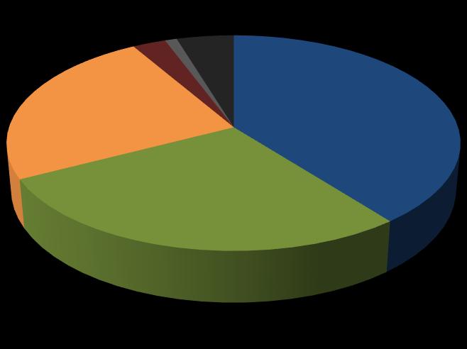 TANULMÁNYI EREDMÉNY A 2014/2015-ÖS TANÉV MÁSODIK FÉLÉVÉBEN OPŠTI USPEH NA KRAJU ŠKOLSKE GODINE 2014/2015.