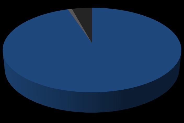 dobar jó/dobar 14 (27,9%) elégséges/zadovoljava elégtelennezadovoljavajuci osztályzatlan/neocenjen 5