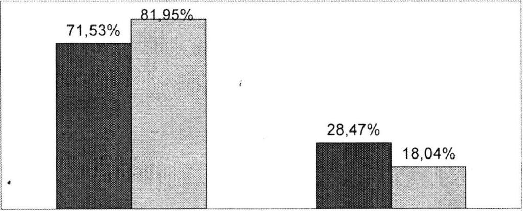 Kovács Rácz Eleonóra: A nyelvjárás Jogai mi, valamint élőnyelvi jellegének tudatosulása... A lányok közül 3,54%-kal többen állítják, hogy tudják, mi a nyelvjárás.