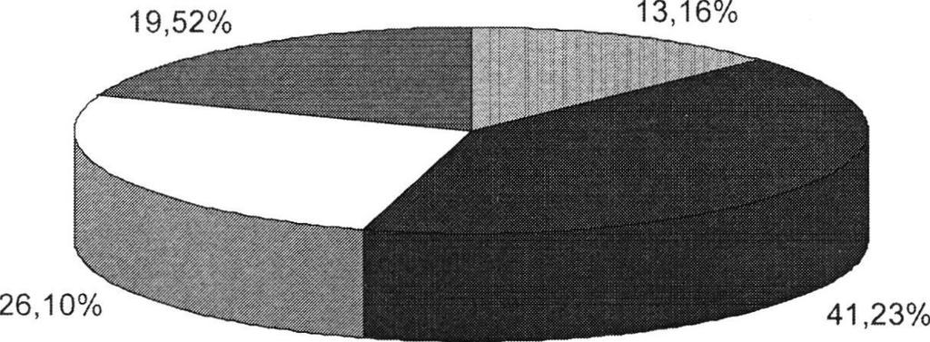 Hungarológiai Közlemények, Újvidék, 2011. XLII/XII. évf, 4., 131-144. c) A nyelvjárás az a nyelv, amelyet a legjobban ismerünk és szeretünk, mert megszoktuk, és ezt használjuk a leggyakrabban.