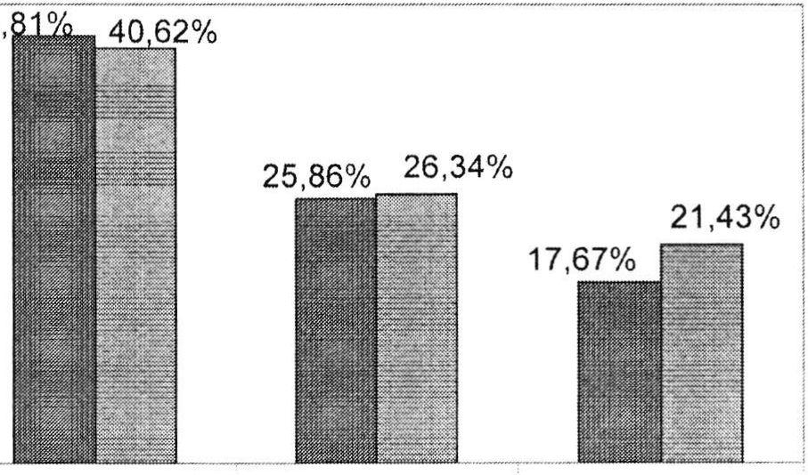 Kovács Rácz Eleonóra: A nyelvjárás Jogai mi, valamint élőnyelvi jellegének tudatosulása... előző kérdésben az adatközlők 76,53%-a nyilatkozott úgy, hogy tudja, mit nevezünk nyelvjárásnak.