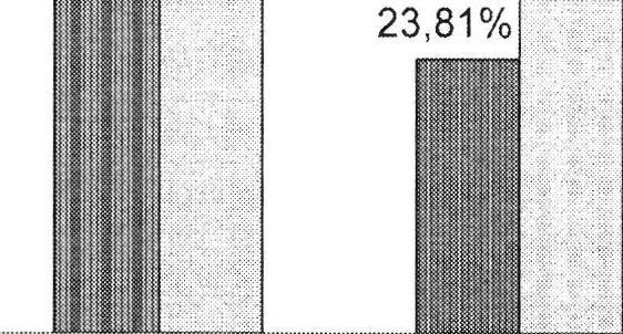 -esek 6,07%-kal magasabb arányszámban rendelkeznek téves információval a nyelvjárásról, amint azt az a) válasz számarányai mutatják.