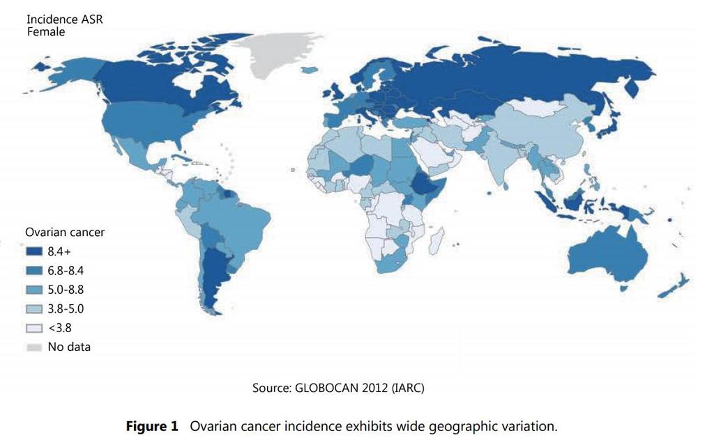 Ovarium carcinoma incidenciája