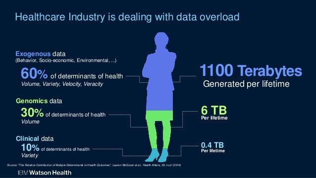 Data: Big