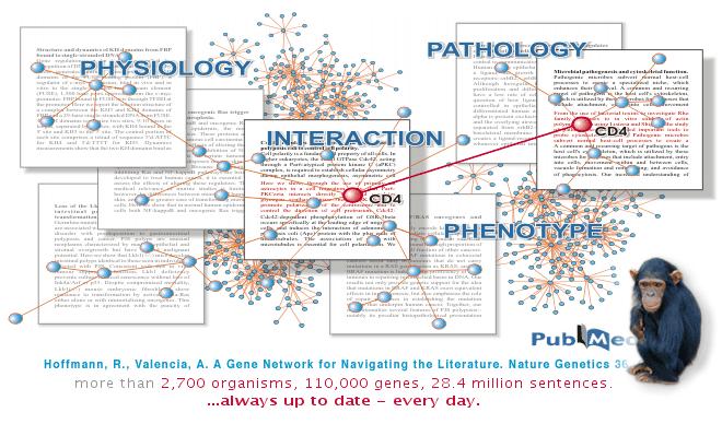 Vocabularies, taxonomies, ontologies Medical Subject Headings (MeSH) Unified Medical Language System