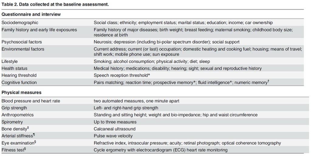 UKB: baseline assessment PLOS Medicine