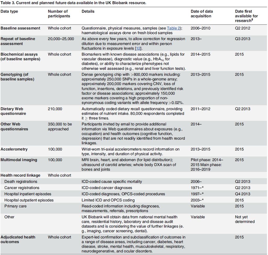 PLOS Medicine DOI:10.1371/journal.