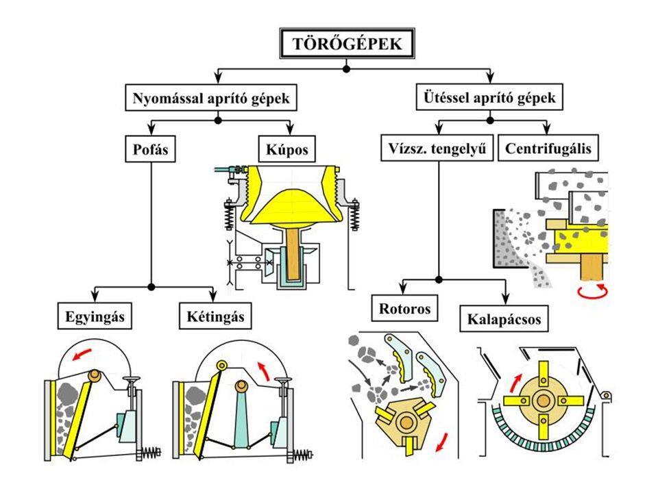 VEGYIPARI MŰVELETEK I. - PDF Ingyenes letöltés