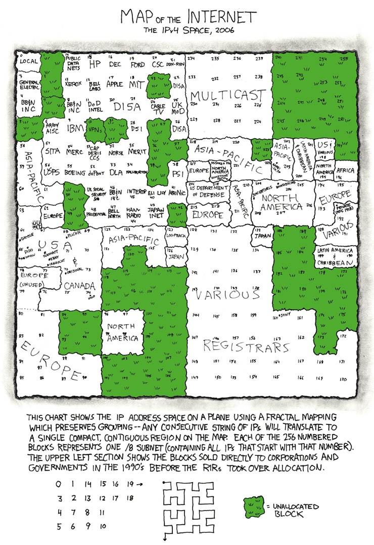 A kiosztott IPv4 címek 2006 2006-os állapot fraktálos ábrázolása A kép forrása: http://xkcd.