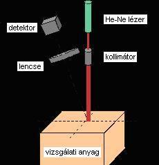 24. ábra Az optikai Doppler-effektus vázlata A