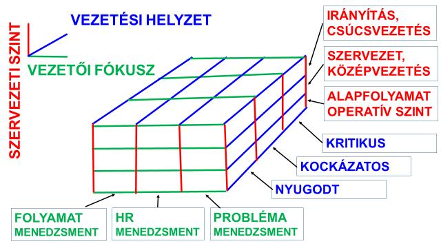 A közigazgatási vezetés és szervezés a Közszervezési és Közigazgatástani Intézet fő profilja, amely szervezeti szintenként, különböző vezetői fókusszal és helyzetekben vizsgálja a közigazgatást A