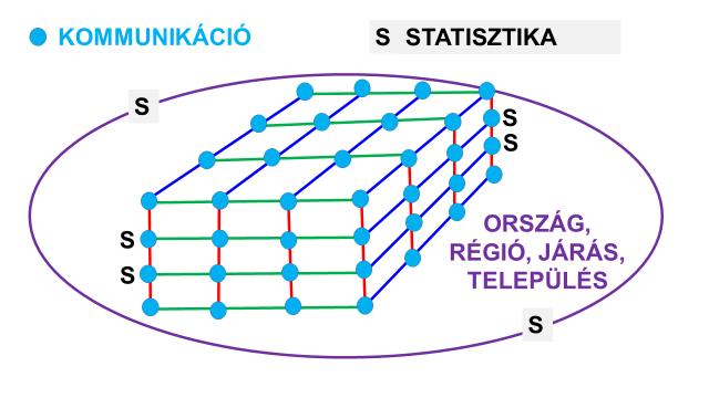 Magába foglalja az állam formális-hierarchikus szuperszervezetének irányításához és vezetéséhez szükséges összes tudást éppúgy, mint ahogy a helyi igazgatás szervezeteinek működtetését, a laterális