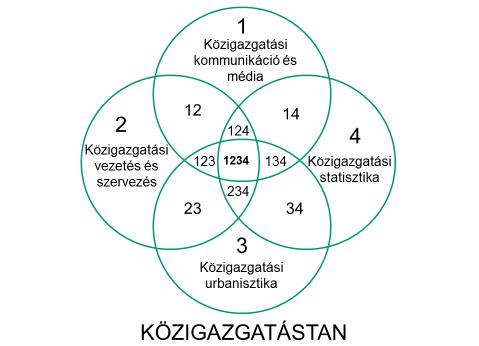 Ilyen tekintetben értelmezhető, hogy ezek a tudáscsoportok egy intézetbe kerülnek.