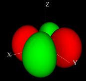 Atomi obitálok (n=) y, m= x,m= z, m=0 0 Atomi obitálok
