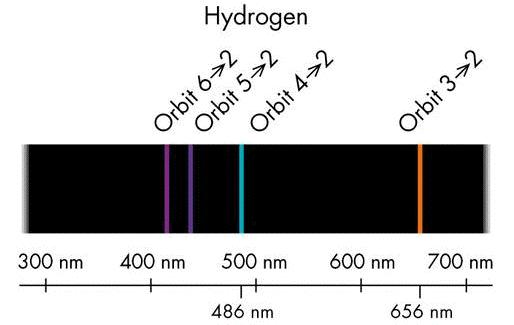Hidrogén spektruma